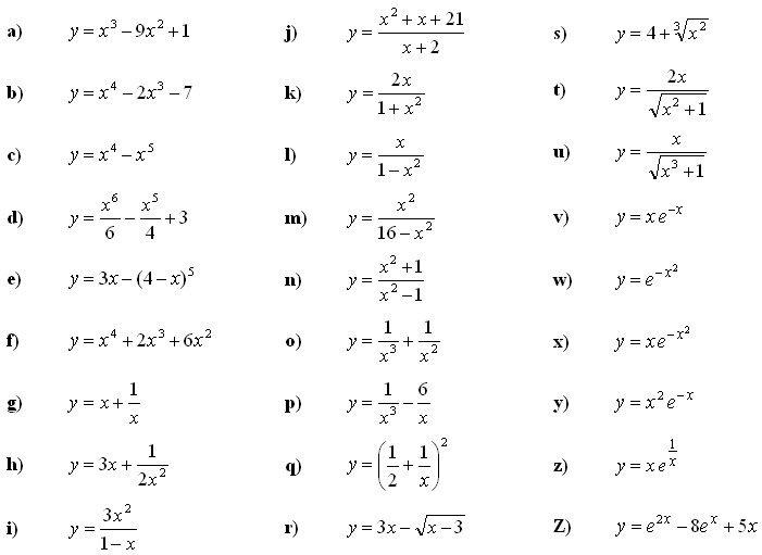 Convexity and concavity of a function, Inflection points - Exercise 1